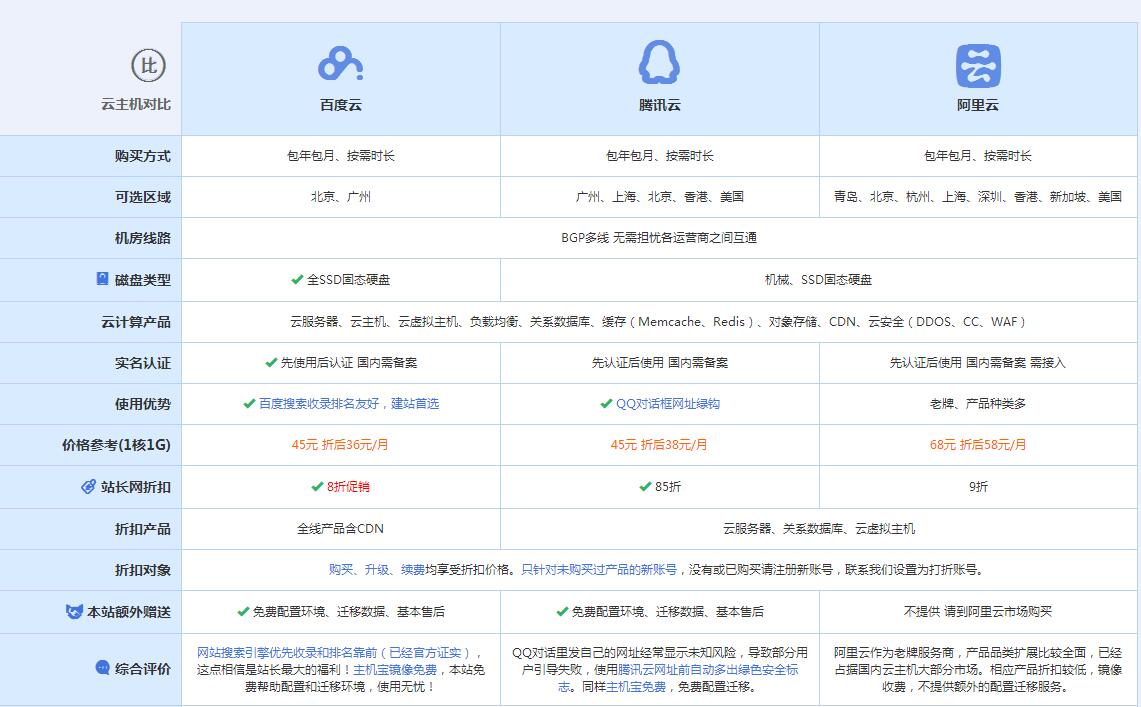 翠屏云主机代理对比.jpg